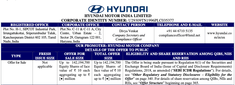 Hyundai Motor India Limited - DRHP.png