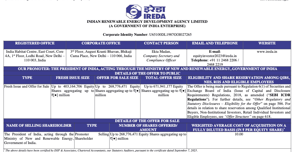 Indian Renewable Energy Development Agency Limited - DRHP.png