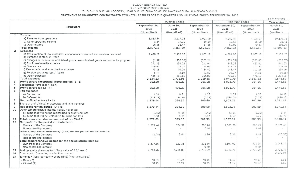 Suzlon Earnings Per Share (EPS).png