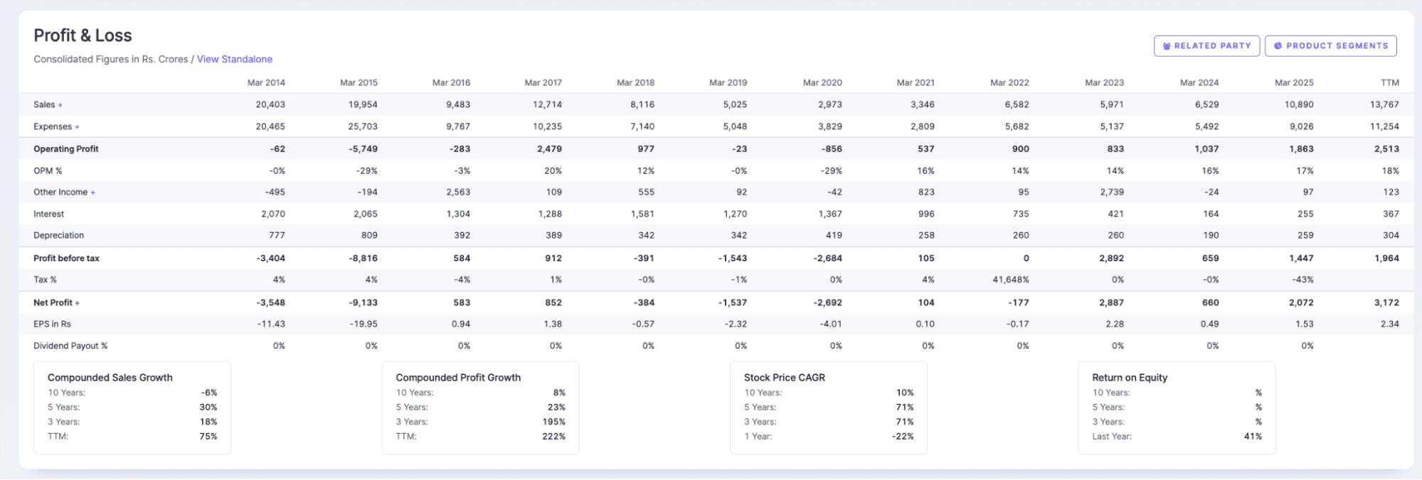 Suzlon P&L Data 2025- 2026.png
