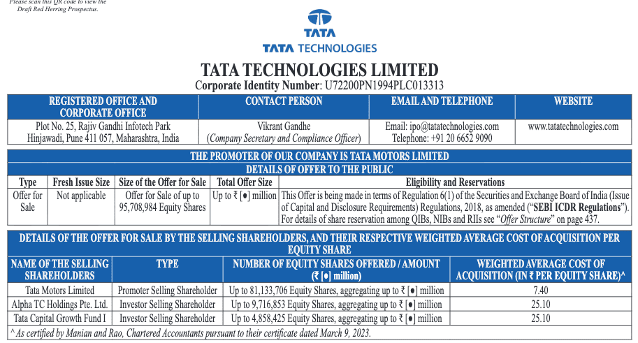 TATA Technologies Limited- DRHP.png