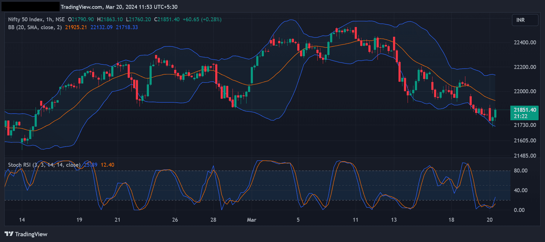 TradingView Research 360 Charts Key Features Explained